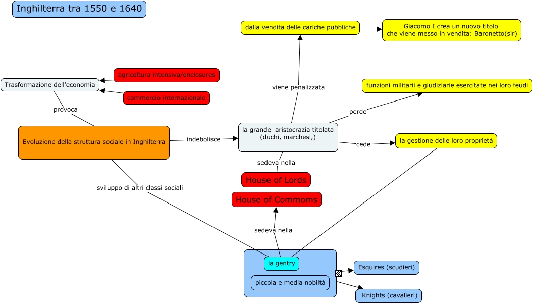 1600 Guerra civile inglese struttura sociale